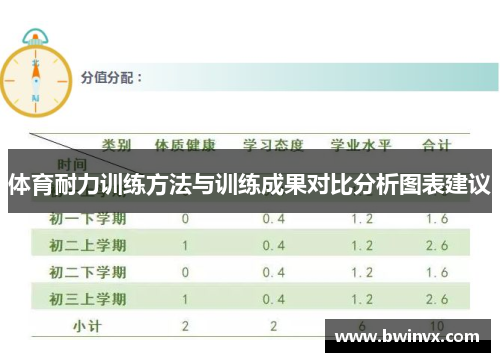 体育耐力训练方法与训练成果对比分析图表建议