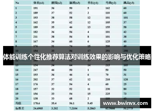 体能训练个性化推荐算法对训练效果的影响与优化策略
