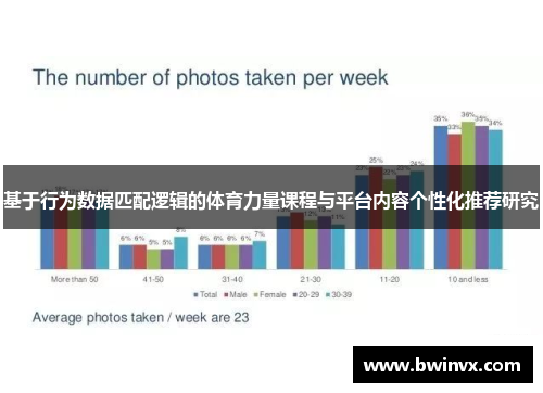 基于行为数据匹配逻辑的体育力量课程与平台内容个性化推荐研究